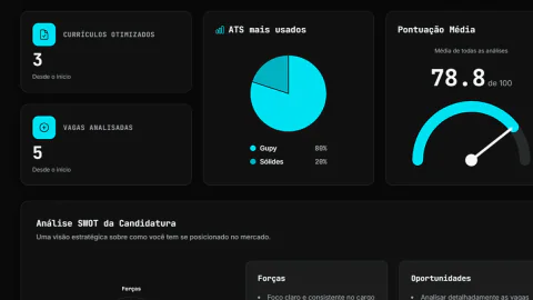 Dashboard Resumius: Mis Insights