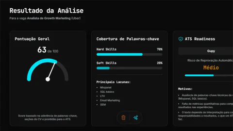 Dashboard Resumius: Match de Vacantes